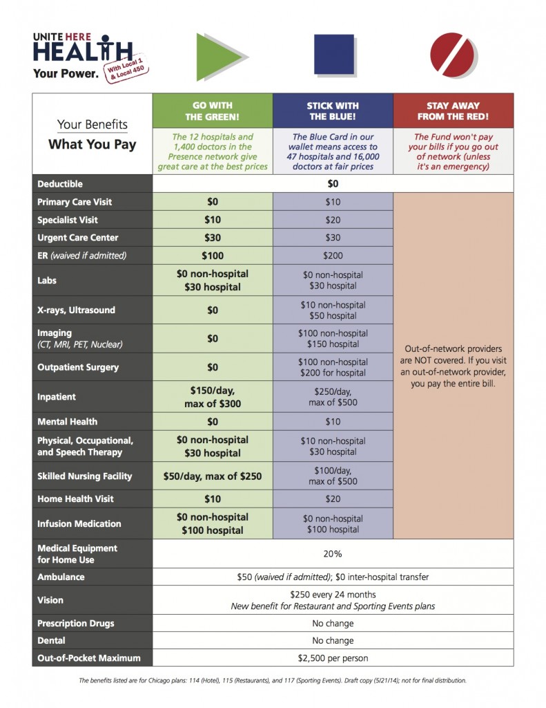 Benefit Design Chart_061014